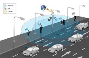 灯里觅网 可见光无线通讯技术与光通信设备制造的创新融合