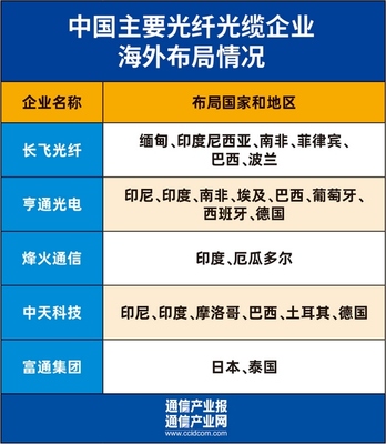 光宽带 连接数字未来的桥梁，光通信设备制造的力量