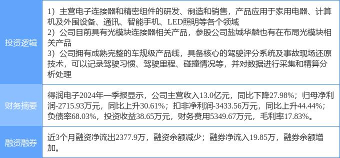 5月31日得润电子涨停分析 汽车黑匣子EDR、光通信与手机产业链协同驱动